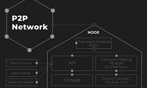 نمونه های شبکه  P2P  نظیر به نظیر(peer-to-peer )