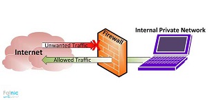 تاریخچه فایروال