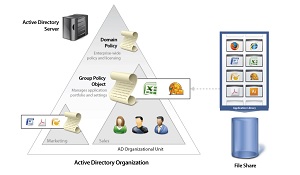 بررسی دستور cpio همراه با پیاده سازی عملی در لینوکس