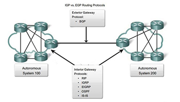 معرفی پروتکلهای مسیریابی